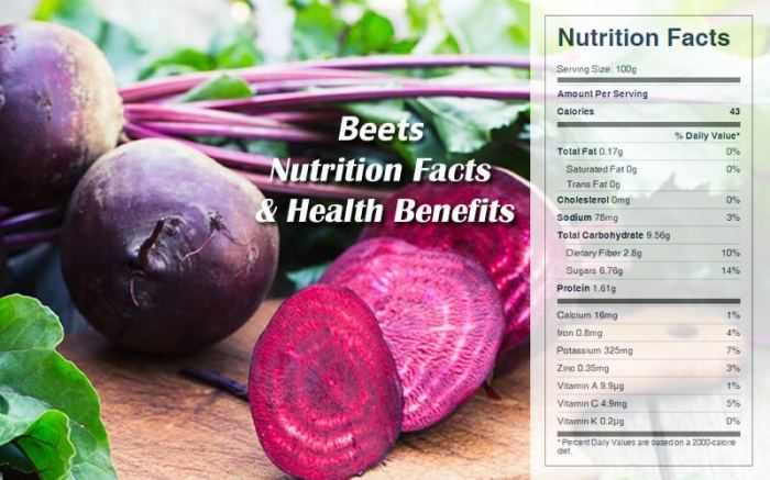 Canned beets nutrition facts