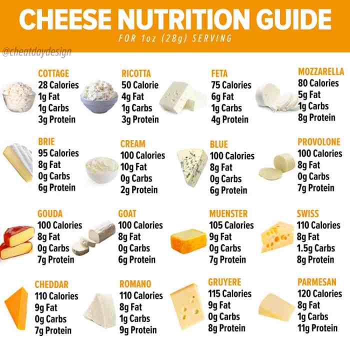 1 oz sharp cheddar cheese nutrition facts