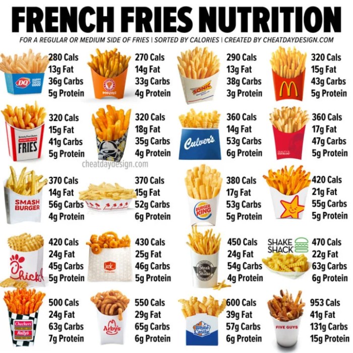 Small mcdonald's fries nutrition facts