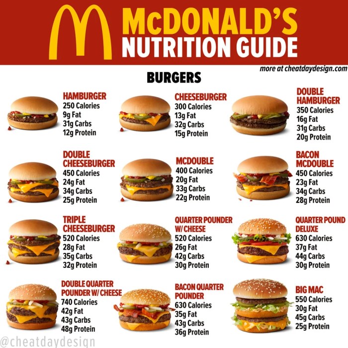 Nutrition facts for mcdonald's mcdouble