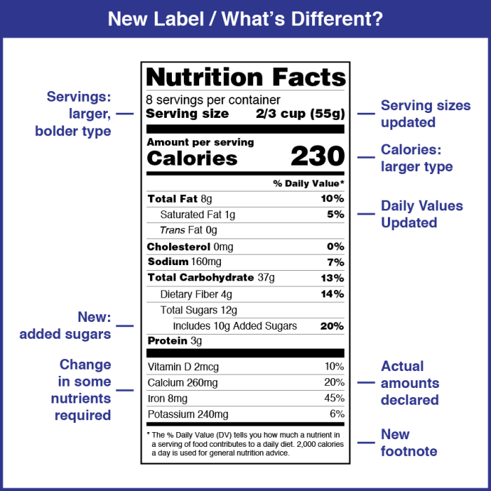 Amazing facts about nutrition