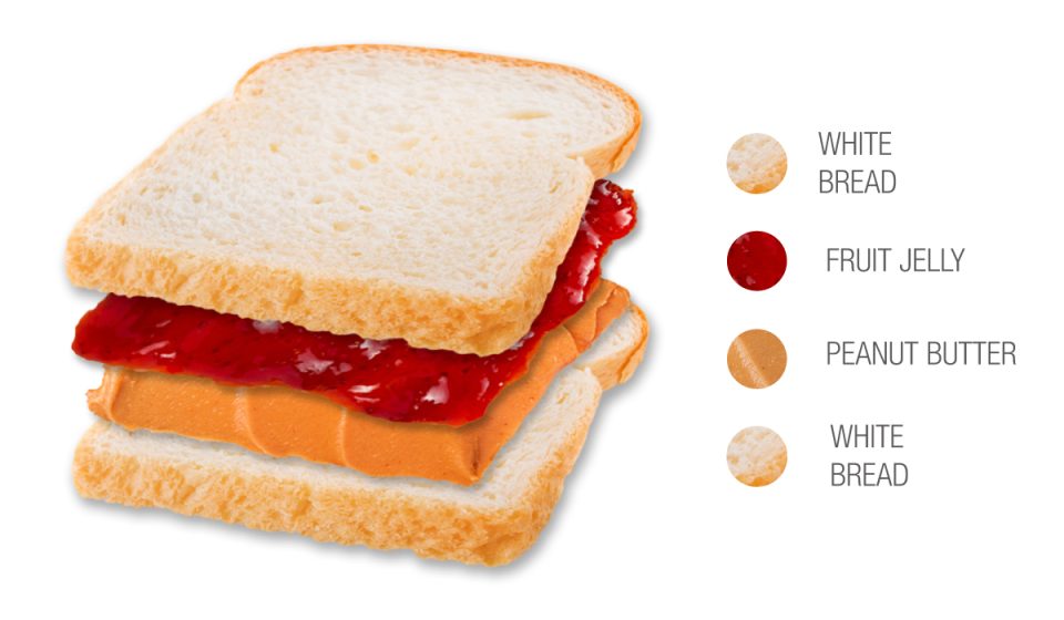 Peanut butter and jelly nutrition facts