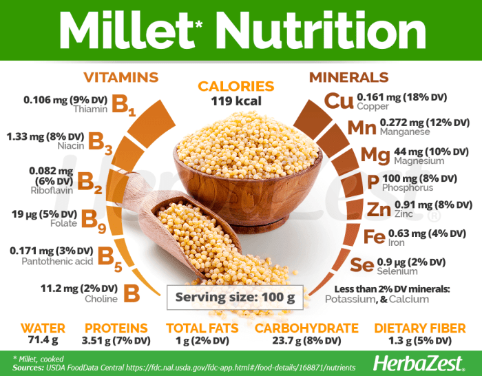 Nutrition facts of bajra