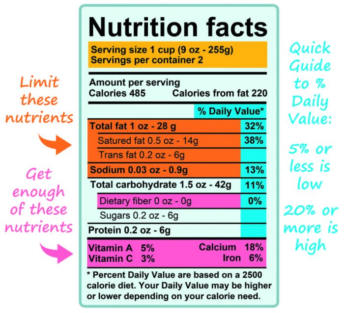 Amazing facts about nutrition