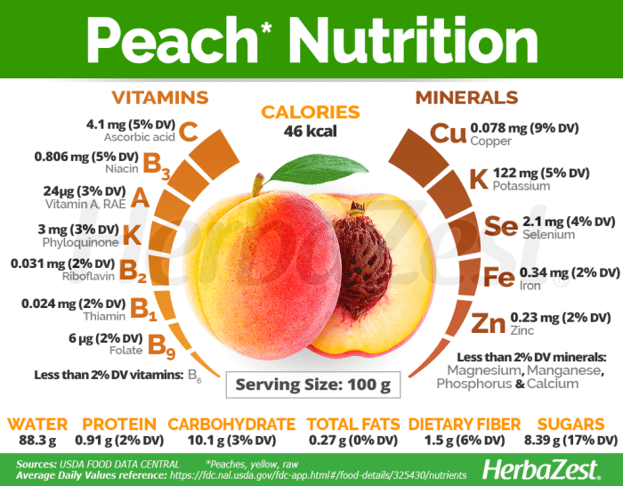 Facts nutrition peach fun raw