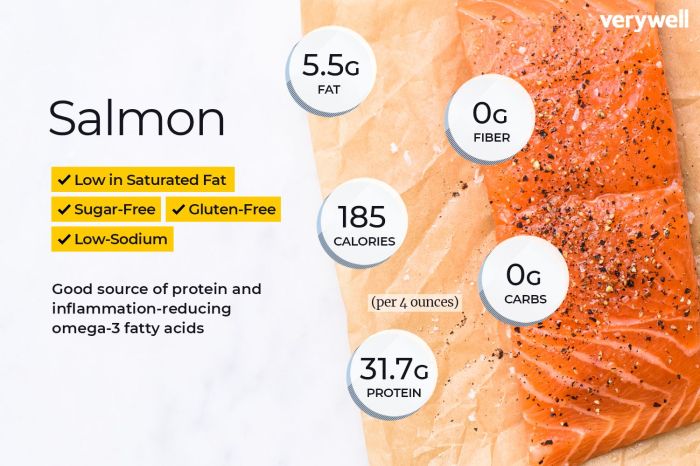 Baked salmon nutrition facts