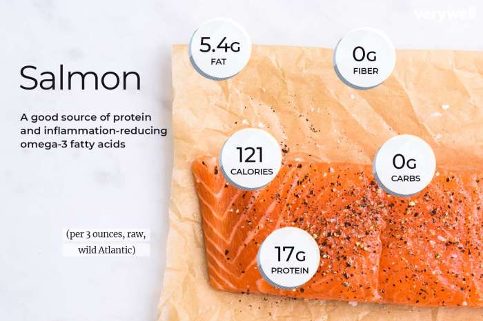 Baked salmon nutrition facts